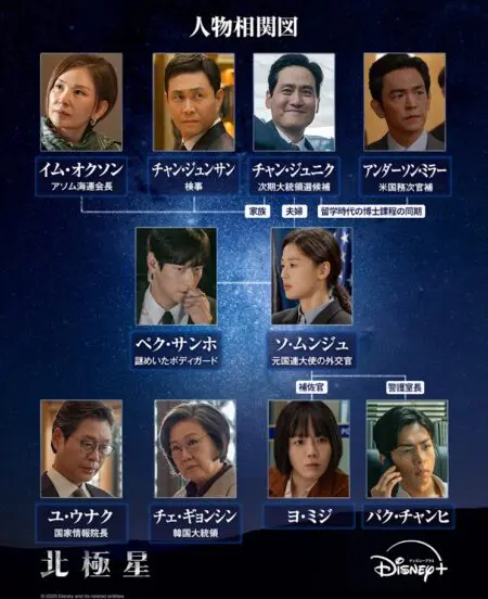 北極星相関図